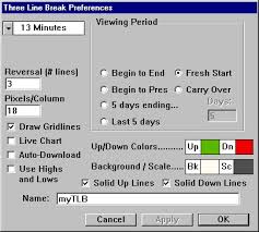 Point And Figure Charting Preferences Linn Software