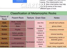 science lesson plan by amaya davis