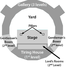 The Globe Theatre And The Case For Translation Globe Theater Globe Teaching Shakespeare