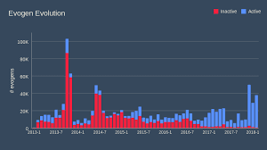 Fighting Malware With Machine Learning Avast