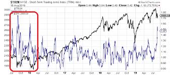 More Ups And Downs To Come Realmoney