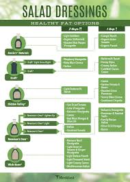 Best Salad Dressings To Use On Medifast Lean And Green Meals Healthy Fats Take Shape For Life