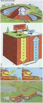 The Turling House Plan By Energy Smart Home Plans Home Design