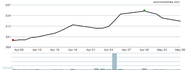 Factual Syndicate Bank Share Price Chart Capitec Bank Share