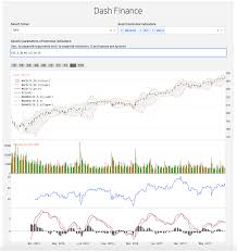 Github Plotly Dash Technical Charting Powerful Technical