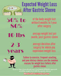 expected weight loss after gastric sleeve