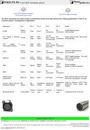Maybe you would like to learn more about one of these? 5 Pin Xlr Connector Pinout Diagram Pinouts Ru