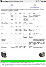 Microphone cable for studio recording and live the xlr microphone cable's male to female connector with three pins and zinc alloy construction the wire itself is junk, the cheap rubbery (not in a good way) outer jacket gets very stiff when cold, i. 5 Pin Xlr Connector Pinout Diagram Pinouts Ru