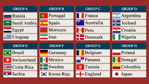 2018 Fifa Football World Cup Points Table World Cup Groups