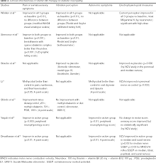 Abnormal red blood cells (megaloblastic anemia): Pdf Effectiveness Of Vitamin B12 On Diabetic Neuropathy Systematic Review Of Clinical Controlled Trials Semantic Scholar