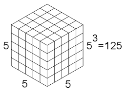 Primary Mathematics Powers Roots And Exponents Wikibooks