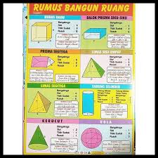 Yang termasuk dalam bangun ruang sisi datar yaitu kubus, balok, prisma, dan limas. Volume Dan Luas Permukaan Gabungan Bangun Ruang Lengkap Dengan Contoh Soal Dan Pembahasannya Bantu Guru