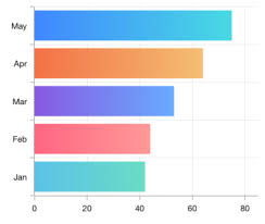 Beautiful Flutter Bar Chart Graph Syncfusion