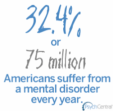 Mental Health Statistics Positive Thinking Mental Health Statistics Mental Health Stigma Mental Health Issues
