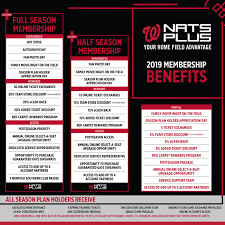 How much are padres season tickets. Nats Season Ticket Plans To Share Join In Talknats Com