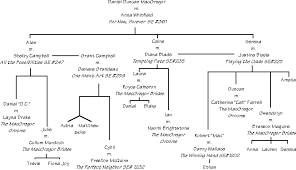 Notoriously Noraholic For Nora Roberts The Macgregor S Family Tree Nora Roberts Books Macgregor Part #8 of the macgregors series by nora roberts. family tree nora roberts books
