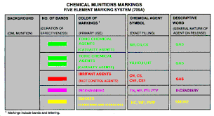 Painting And Marking