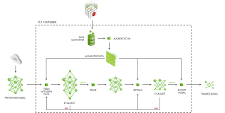 Please copy and paste this embed script to where you want to embed. Implementing A Real Time Ai Based Face Mask Detector Application For Covid 19 Nvidia Developer Blog