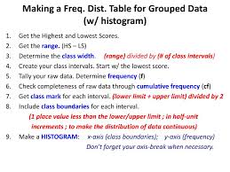 This is usually between 5 and 20. Frequency Distribution Tables And Histogram Ppt Download