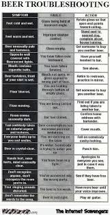 Funny Beer Troubleshooting Chart Pmslweb