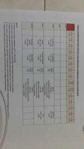 Saps nkra moe gov my. March 2018 Smk Taman Seri Saujana Kota Tinggi Johor