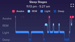 sleep chart 4 stages of sleep rem deep sleep fitness diet