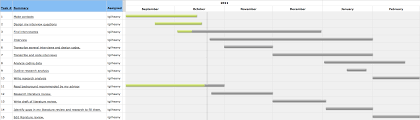 gantt chart from middletown to the middle east