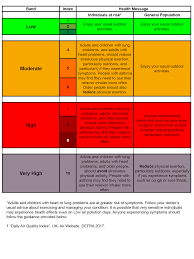 daily air quality index daqi how we monitor air quality