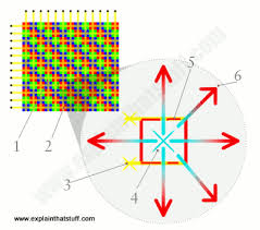 How Does A Plasma Tv Work Explain That Stuff