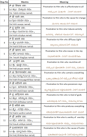Suryanamaskara Mantra Meaning