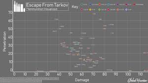 Bitcoin farm in tarkov pcmasterrace eft 0 12 hideout bitcoin farm bug youtube ive found the reason why it takes so long to farm a bitcoin xd Arbittmax Bitcoin Farm Graph Tarkov