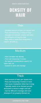 It is normal to experience some amount of hair thinning as people age. Hair Density Chart Cool Hairstyles Good Hair Day Long Thin Hair