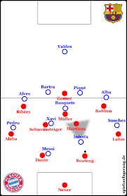 Die mundodeportivo lag mit ihrer antizipierten aufstellung beinahe richtig. Fc Bayern Munchen Fc Barcelona 4 0 In Depth