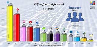 Bland kvinnor under 30 år är partiet som störst, med ett stöd av 22,2 procent. Jesper Sahlen On Twitter Statistisko Ni Anvander Vansterpartiet Gamla Logga Med Ett Hack I V Et Den Nuvarande Hittar Ni Har Https T Co Ctaaogsuu6 Twitter