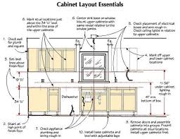 I Have My Kitchen Mapped Out But Wanted To Keep This Cheat Sheet In My Back Pocket I Kitchen Cabinet Dimensions Kitchen Cabinet Sizes Kitchen Cabinets Height