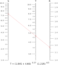 Depriester Chart Pdf