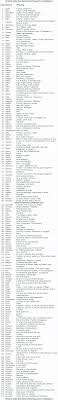 About Islam Muslim Baby Boys Names Starting Letter R Alphabet