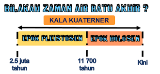 Air batu pada zaman air. Kongsi Belajar Sejarah Tahun 4 Zaman Air Batu