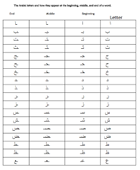 Arabic Alphabet Chart From Thmsadaqagroup Arabic Alphabets