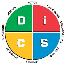 Check spelling or type a new query. Pengertian Tes Disc Sejarah Sistem Dan Manfaat Tes Disc Psikologi Multitalent