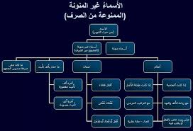 السلام عليكم ورحمة الله وبركاته س ما فجر اللغة العربية Facebook