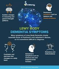 Lewy body dementia, or lbd, is a common cause of dementia. Cognitive Problems In Lewy Body Dementia