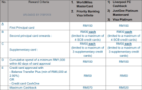 Faster flight redemptions with 1 worldmiles for every retail purchase of rm3 spend locally or rm2 spend overseas. Standard Chartered Bank Credit Cards V4