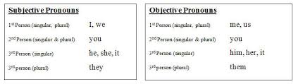 Puzzling Pronouns In Compound Subjects And Objects