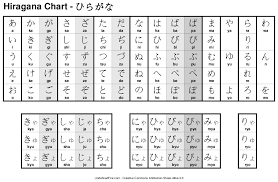 Learn Japanese Kanji How To Learn Japanese Hiragana And