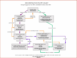 62 Disclosed Flow Chart And Mortgage Loan