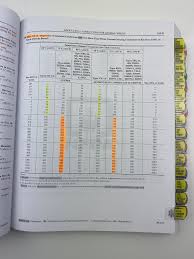 Set of 2 book nfpa 2020 national electrical code (nec) paperback, with color ez tab + electrical wiring 2020 card. 2020 Soft Bound Tabbed And High Lighted Nec Nfpa Tabs