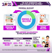 Development at bandar kinrara, puchong 720 units service apartment. 2021 Recovery Towards Normalcy Borneo Post Online