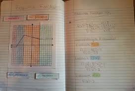 Algebra 1 Unit 5 With Images Teaching Algebra Algebra 1 Functions Algebra