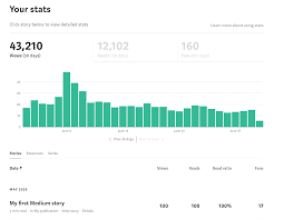 Your Stats – Medium Help Center